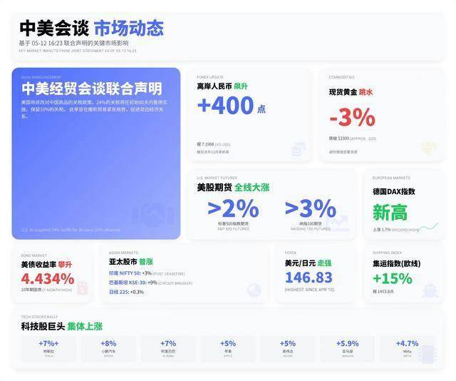 今日外汇市场波动，你会如何把握机会？